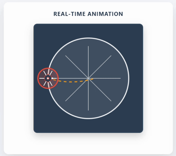 Process Modeling
